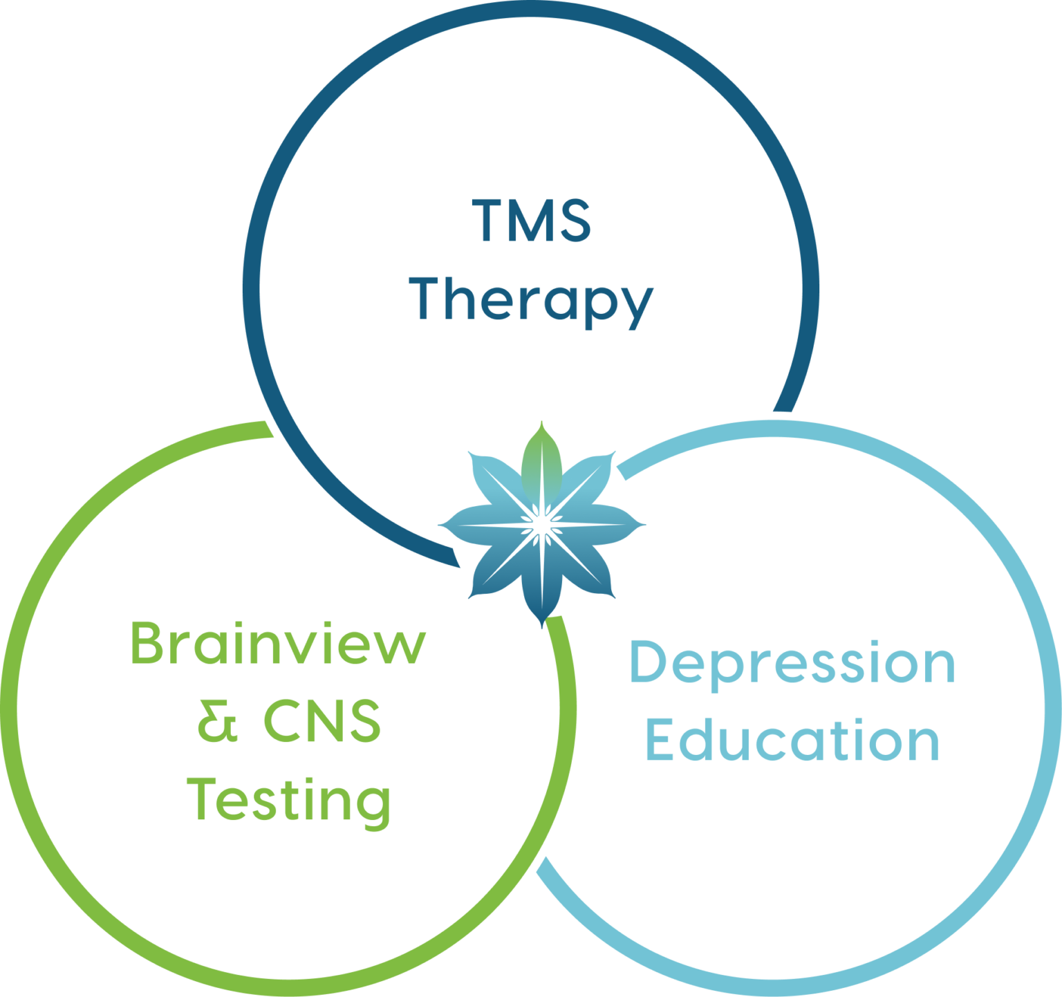 Care Navigator Team A New Partner For Your Behavioral Health