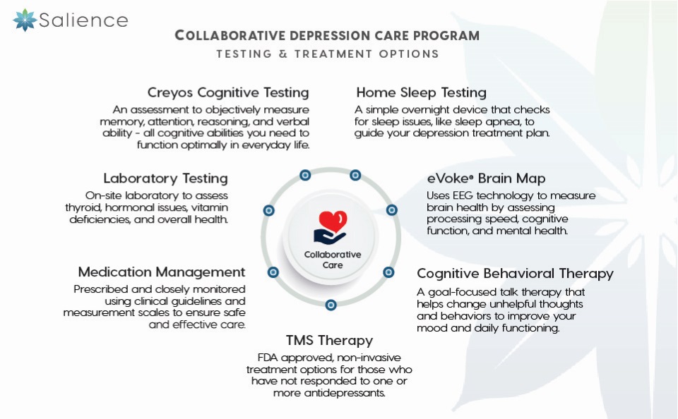 Collaborative Depression Care Program